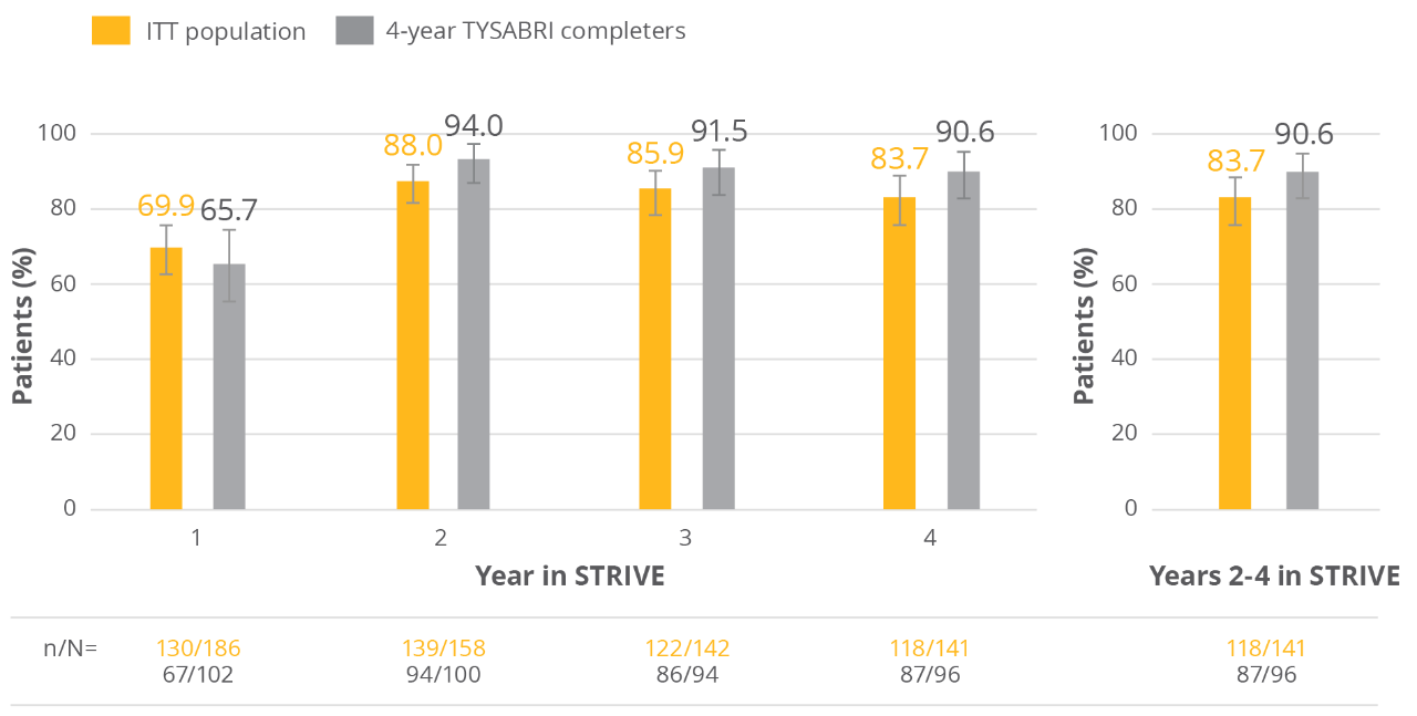 Yellow year in STRIVE charts