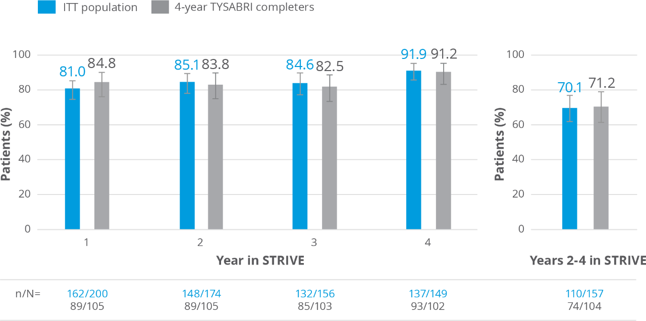 Blue year in STRIVE charts