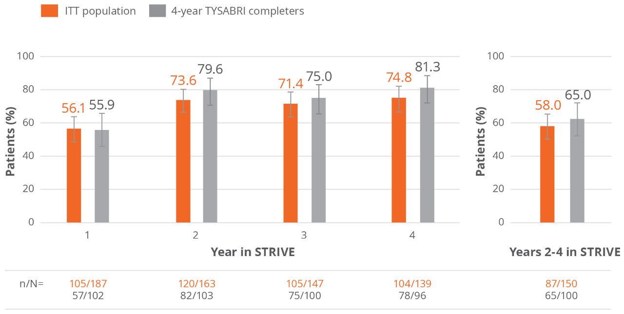 Orange year in STRIVE charts